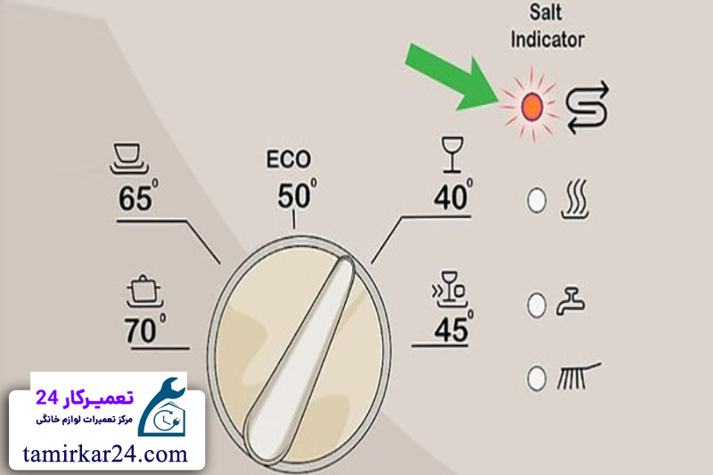 مشکلات فنی چراغ نمک ماشین ظرفشویی 